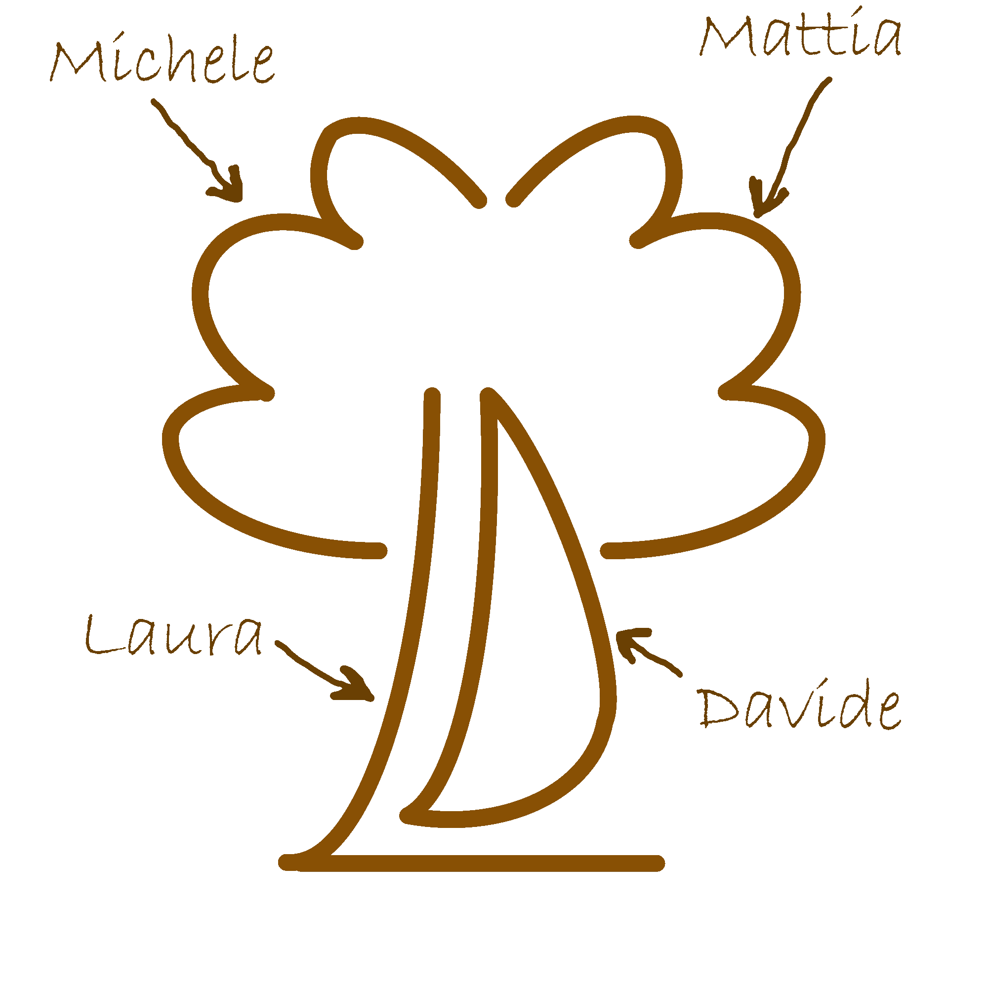 spiegazione logo