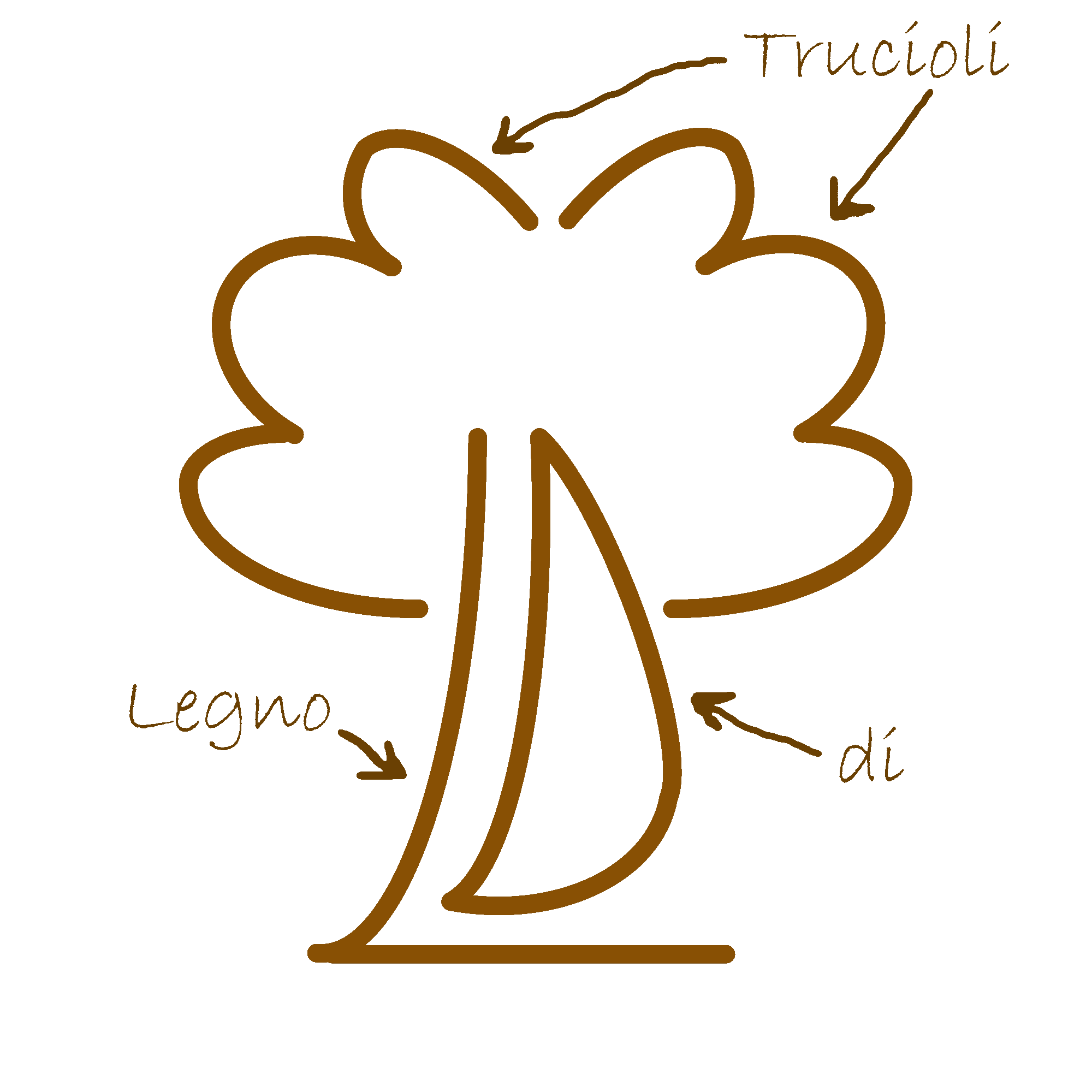 spiegazione logo